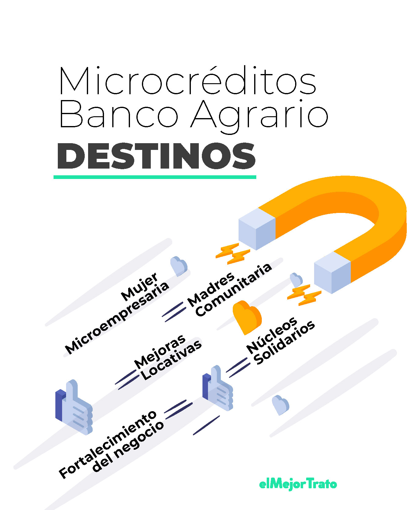 Banco Agrario Préstamos ¿Cómo obtenerlos? - Simula y Pide! Banco Agrario Préstamos ¿Cómo obtenerlos? - Simula y Pide!